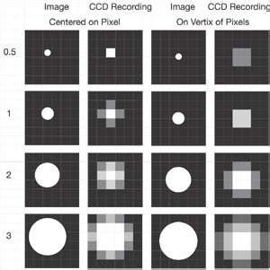 how does pixel size affect spatial resolution