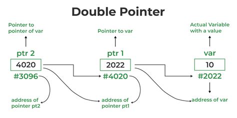 How Does Pointer Pointer Work