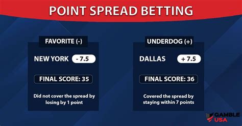 how does points spread work in ufc