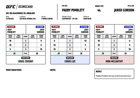 how does points work in ufc