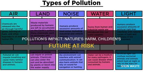 How Pollution Affects Kids: A Simple Guide For Parents