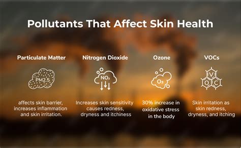 How Does Pollution Actually Impact Your Face: A Dermatologist's Guide