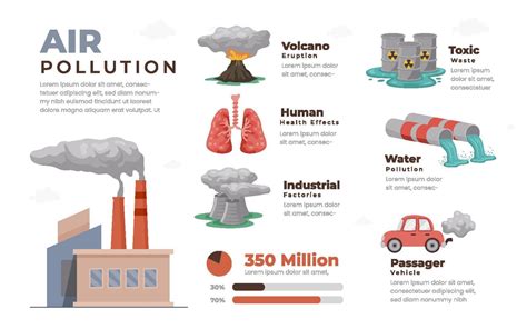 How Does Pollution Affect The Environment