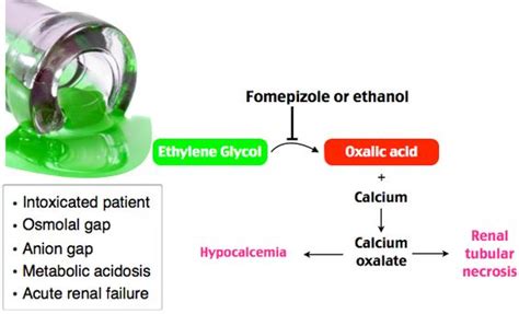 how does polyethylene glycol affect kidneys