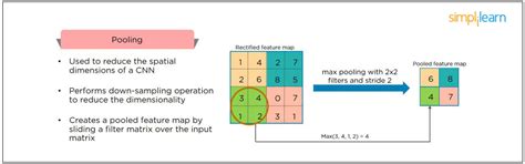 How Does Pooling Work