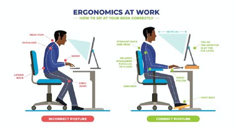 How Does Poor Work Practices Affect Posture