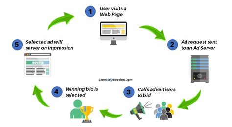 how does process serving work