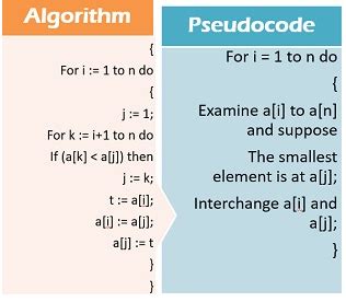 how does pseudo code work