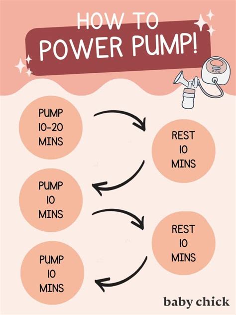How Does Pumping Affect Milk Supply