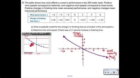 how does quadratic regression work