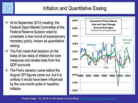 how does quantitative easing reduce inflation