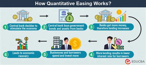 how does quantitative easing work tutor2u