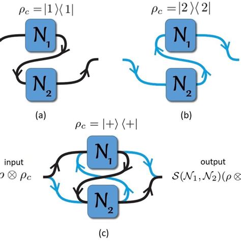 How Does Quantum Memory Work