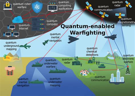 How Does Quantum Navigation Work