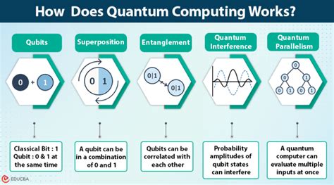 How Does Quantum Programming Work