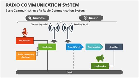 How Does Radio Data System Work