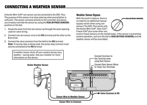 How Does Rain Bird Rain Sensor Work