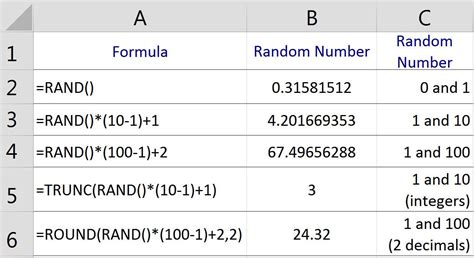 How Does Random Function Work In Excel