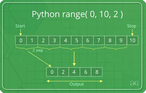 how does range() work in python