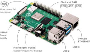how does raspberry pi work
