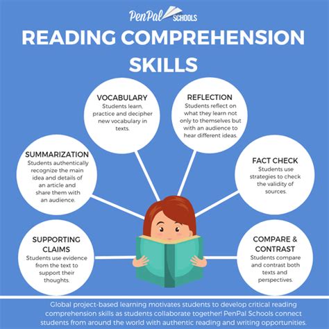 How Does Reading Affect Writing Skills