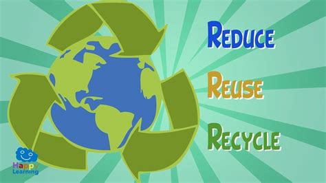 How Does Recycling Help Our Planet