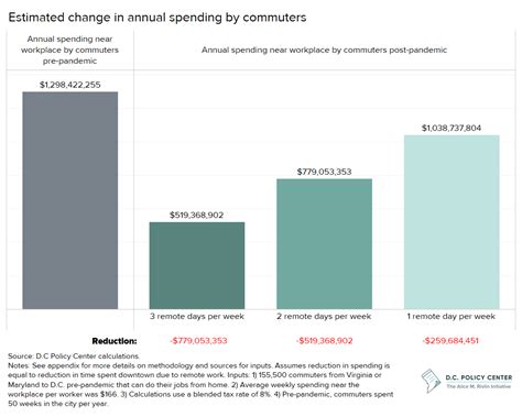 How Does Remote Work Get Taxed