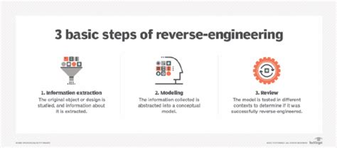 how does reverse engineering software work