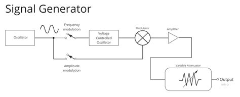 How Does Rf Generator Work
