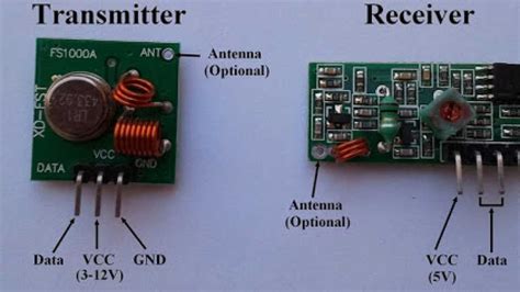 How Does Rf Transmitter And Receiver Works