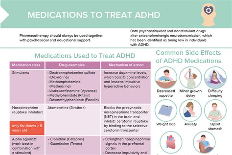 how does ritalin help children with adhd
