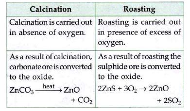 how does roasting differ from calcination