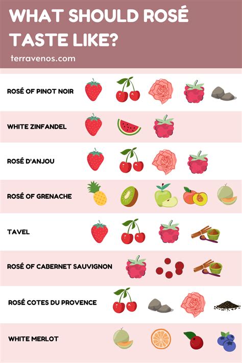 How Does Rose Taste