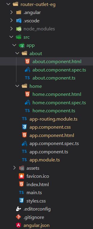 how does router outlet work in angular