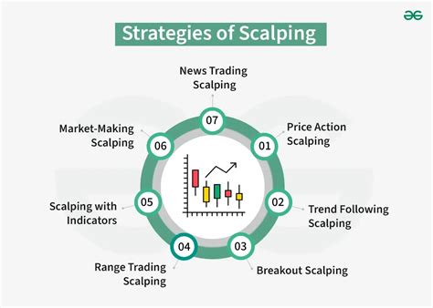 how does scalping work