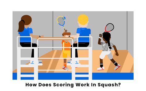 How Does Scoring Work In Squash