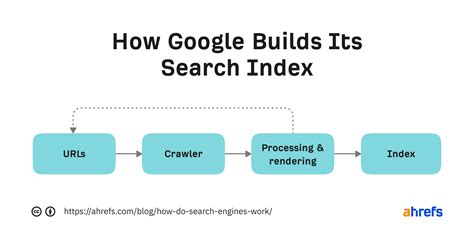how does search work in excel