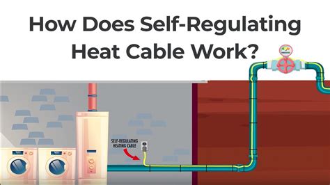How Does Self Regulating Heat Trace Cable Work