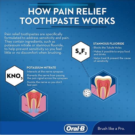 how does sensitive toothpaste work