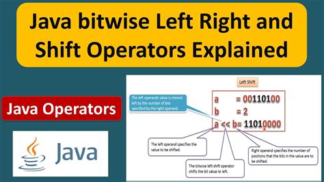 how does shift operator work in java