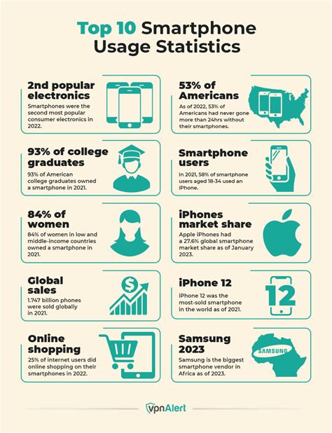 How Does Smartphone Data Usage Work