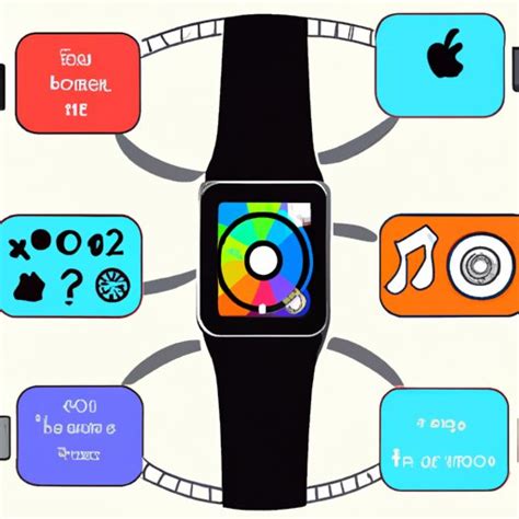 How Does Smartwatch Cellular Work