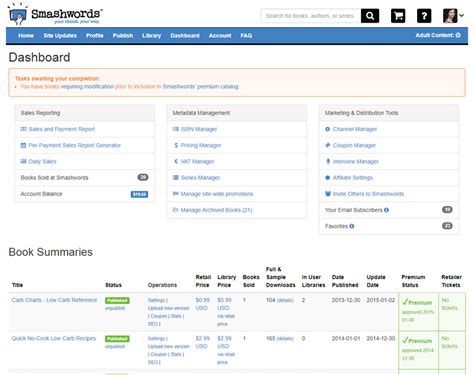 How Does Smashwords Work