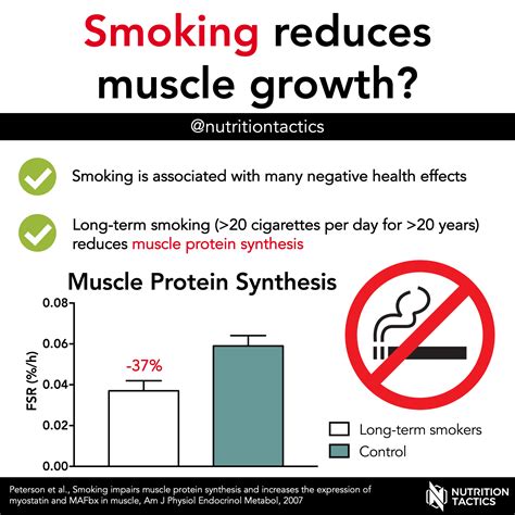 how does smoking affect development