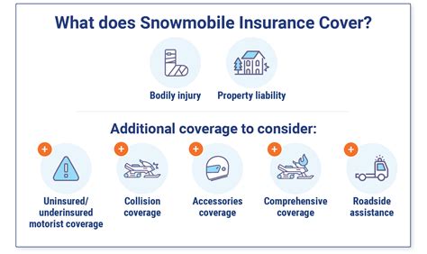 How Does Snowmobile Insurance Work