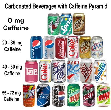 How Does Soda Have Caffeine
