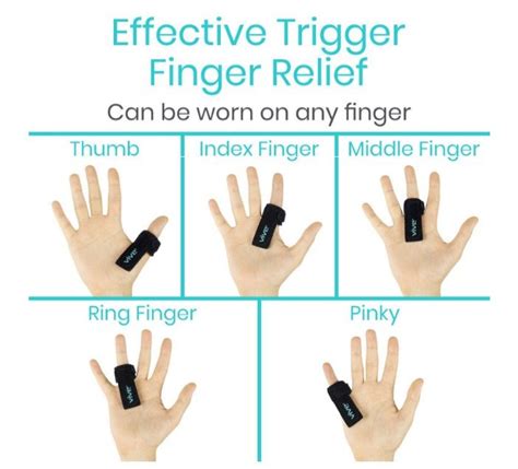 How Does Splint Help Trigger Finger