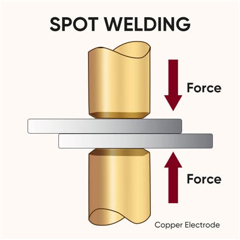 How Does Spot Welding Work