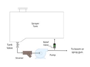 How Does Sprayer Work