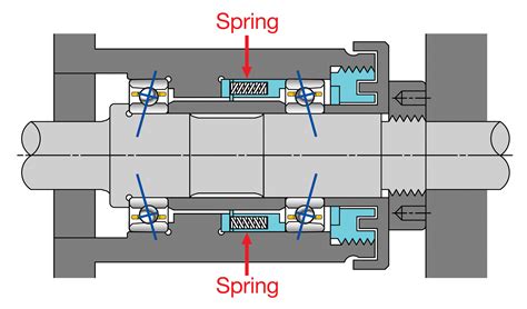 How Does Spring Preload Work